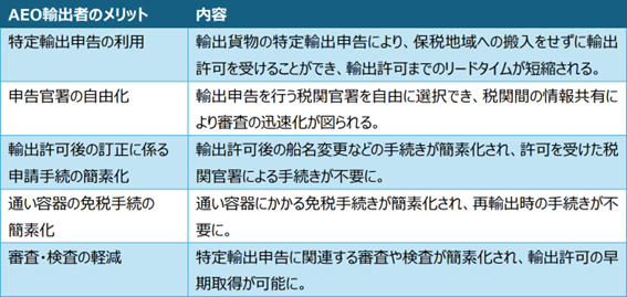 AEO輸出者のメリット