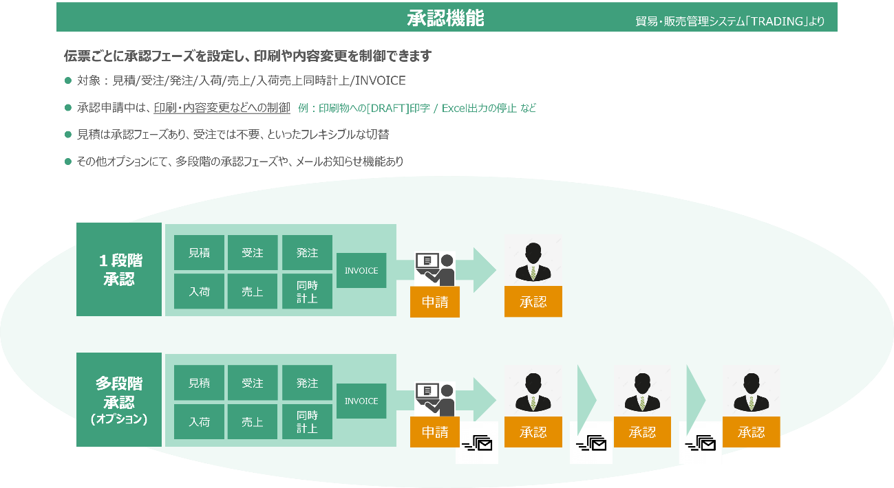 ミスを防ぐために必要な「チェック体制」の構築