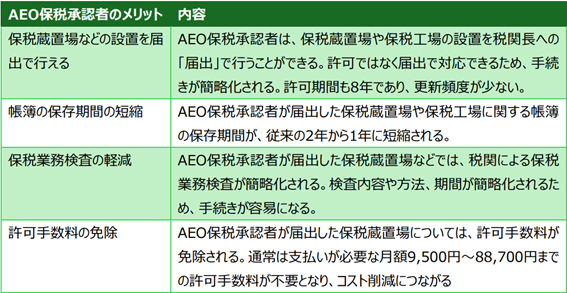 AEO保税承認者のメリット