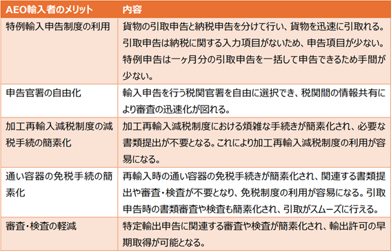 AEO輸入者のメリット