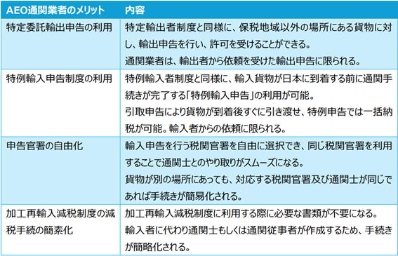 AEO通関業者のメリット